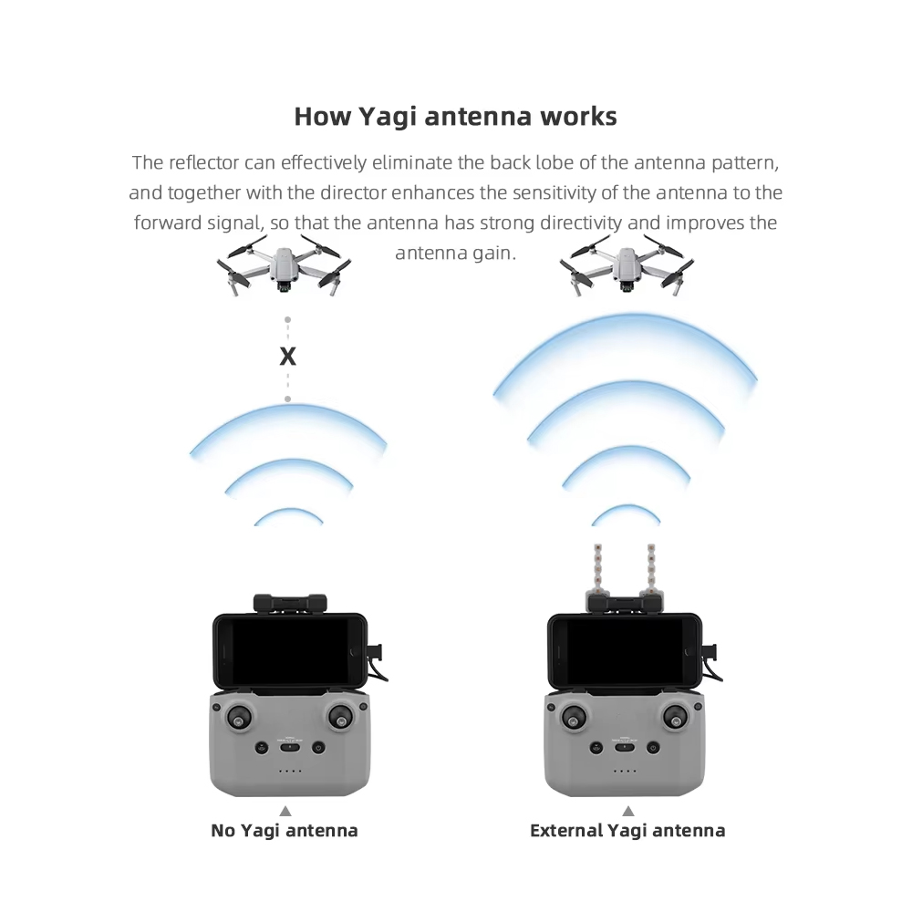 BRDRC 5.8GHz Yagi Antenna for  - Drone Strobe Light recension och pris